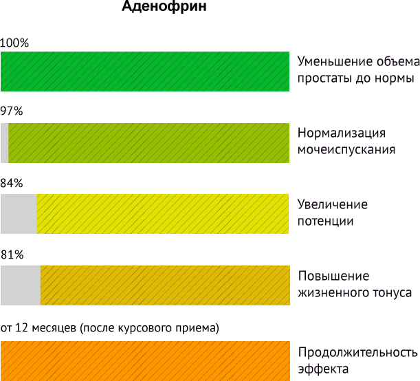 Uropro