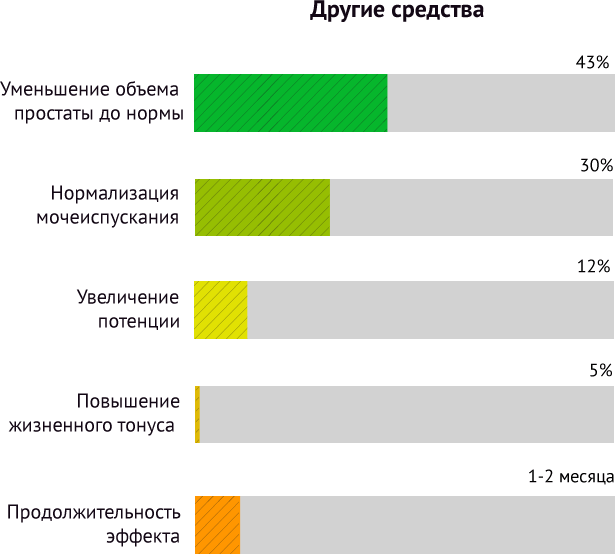 Uropro
